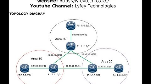 Nokia Lab Simulation Part 3: Implementing Multi-Area IS-IS Protocol on Nokia Routing Devices