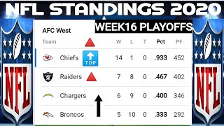 NFL playoffs picture 2020 NFL standings AFC playoffs picture NFC playoffs picture chiefs