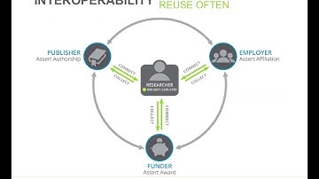 LPC Webinar Series: ORCID in Publishing Workflows