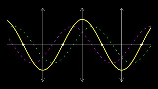 Wave interference animations: constructive and destructive interference and standing waves. shorts