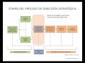 TUTORIAL PROCESO DE DIRECCIÓN ESTRATÉGICA