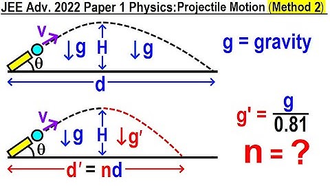 JEE Advanced Physics 2022 Paper 1: #8 Projectile Motion (Method 2)