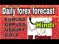 Weekly Forex Forecast 4th - 8th May 2020 - YouTube