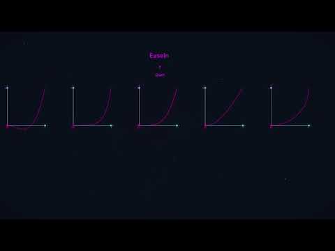 Math for Game Dev: Lerp and Easing Functions