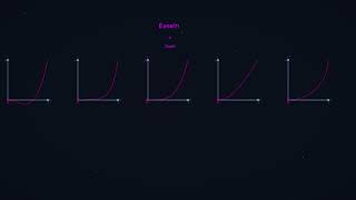 Math for Game Dev: Lerp and Easing Functions
