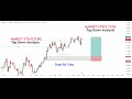XAUUSD | EURUSD, GBPUSD, USDCHF, USDJPY | Market Structure | Top-Down Analysis 26th of Nov
