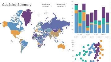 Next generation self-service analytics for business