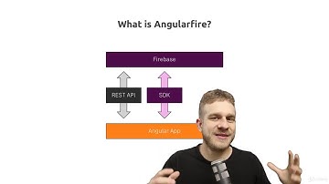 Angular (Full App) with Angular Material, Angularfire & NgRx - learn Angular Material