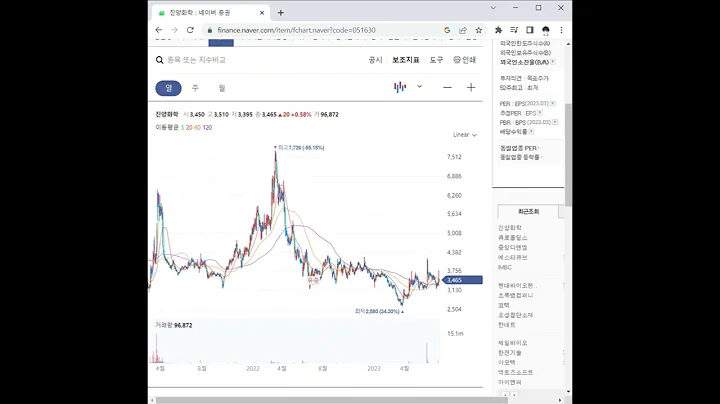 051630진양화학 주가 전망 및 차트 분석