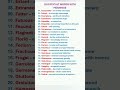 25 Difficult Words With Meanings. Learn English Vocabulary. Advanced English