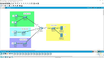Intro to Extended Access Lists