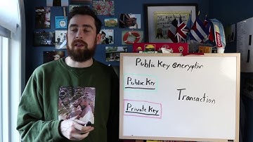 Digital Signatures and Signing transactions explained