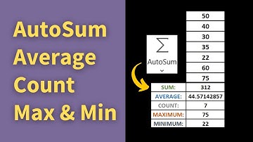 How to use AutoSum in Excel | Sum, Average, Count, Max, Min