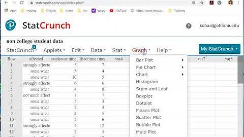 Summarize Quantitative data for Math 159 project data by Statcrunch