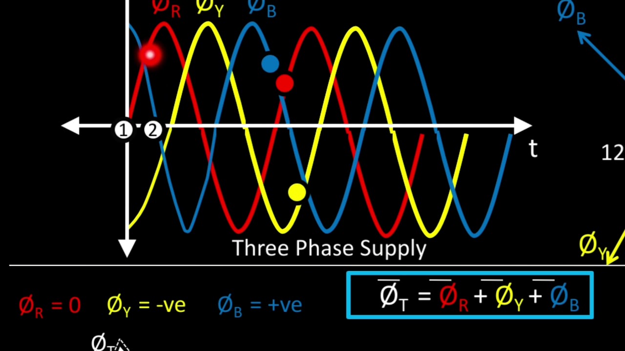 magnetic field travel speed