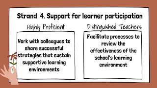 PPST DOMAIN 2: Learning Environment