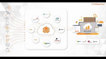 Introduction to Alibaba Cloud Lindorm: A Cloud-Native Multi-Model Database Service
