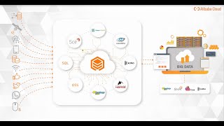 Famous Introduction to Alibaba Cloud Lindorm: A Cloud-Native Multi-Model Database Service Net Worth