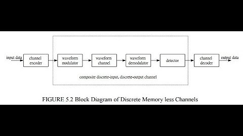 DISCRETE MEMORYLESS CHANNEL