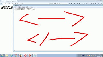 3 尚硅谷 HTML&CSS基础 HTML简介
