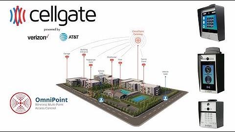 CellGate Total Property Wireless Access Training Webinar September 2023