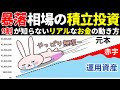 【地獄!!】リーマン級の暴落相場で積立投資を続けるとこうなる！超リアルシミュレーション公開