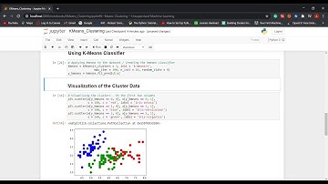 Kmeans Clustering: Predict the optimum number of clusters and their Visualisation.