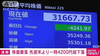 【速報】日経平均株価は一時先週末よりも4200円超下落(2024年8月5日)