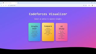 Codeforces Visualizer | Analyze Your Coding Stats with AI-Powered Insights!
