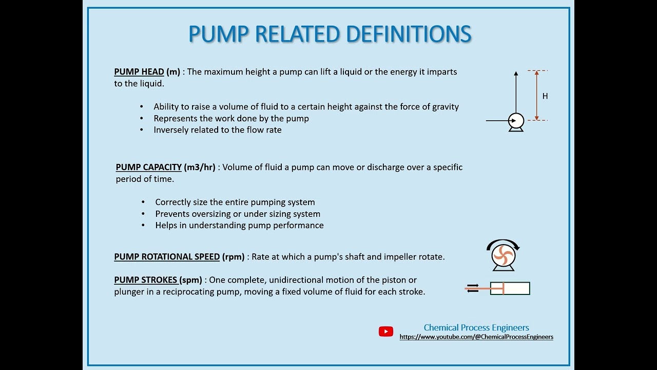 Pump Definition Part1| Pump Head, Pump Capacity & Pump Speed rpm stroke