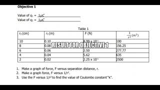 Group 3: Virtual Experiment Coulombs Law