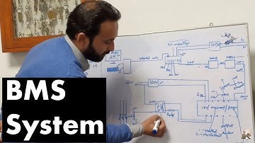 Part 2 BMS System How Its Work With drawings and Practical In Hindi\Urdu Related To #HVAC