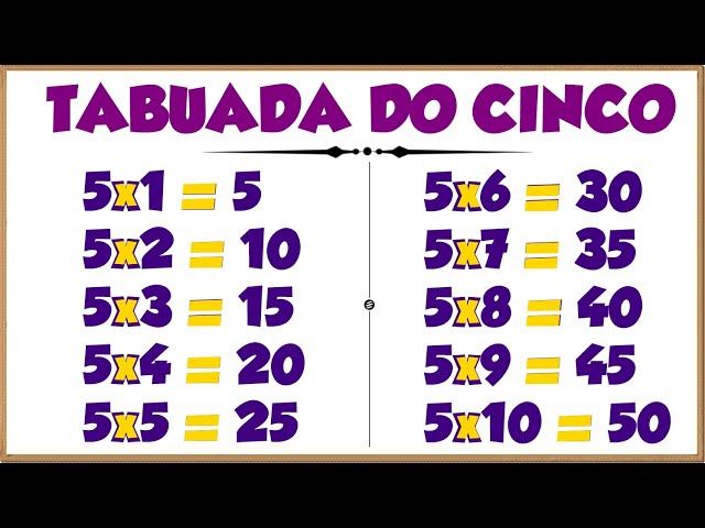 Tabuada do 3║Ouvindo e Aprendendo a tabuada de Multiplicação por 3『Tabuada  do TRÊS』 