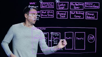 Customize the DR workflow with VRP