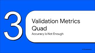 Module 8   Validation and Performance Testing