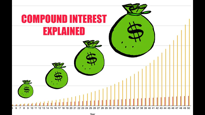 Compound Interest Explained in 3 Minutes - With Examples