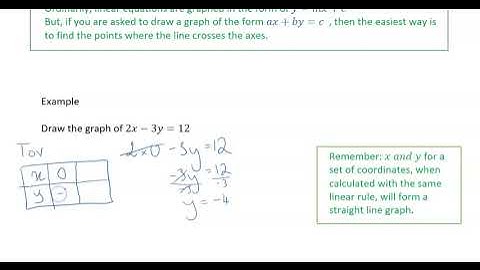 Straight line graphs of the from ax+by=c