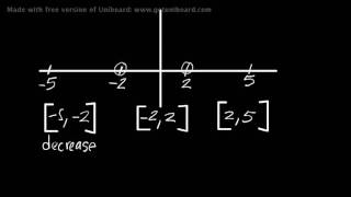 Defining Intervals Increasing, Decreasing, and Constant