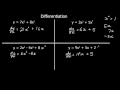 An Introduction to Differentiation