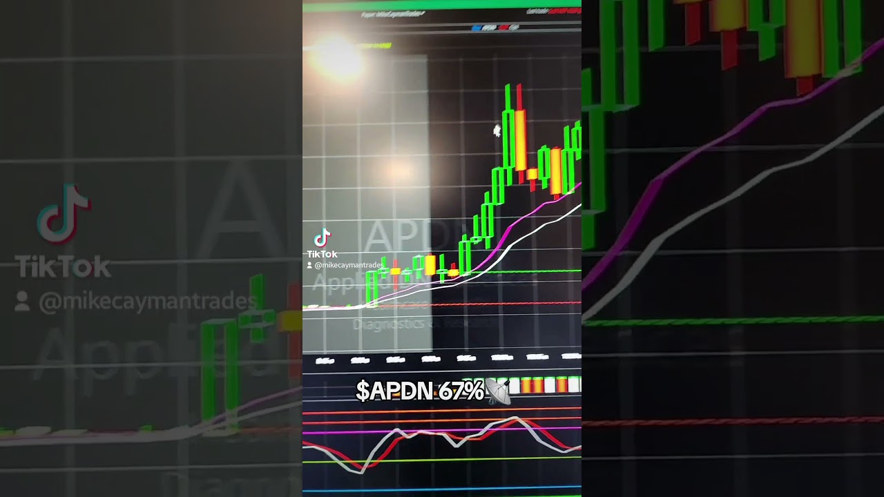 $APDN 67%📡
