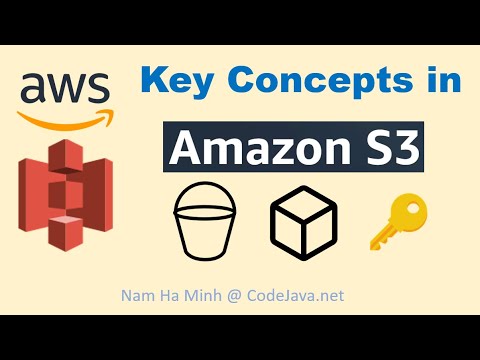 Understand Key Concepts in Amazon S3 in 5 minutes (Buckets, Objects, Keys and Regions)