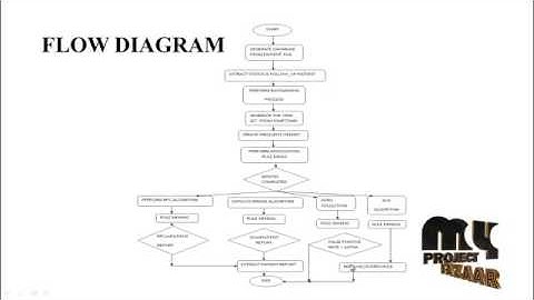 PHI based on medical examinations: A data mining approach | Final Year Projects 2016 - 2017