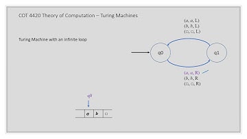 Module 10  (video 1) Intro to Turing machines