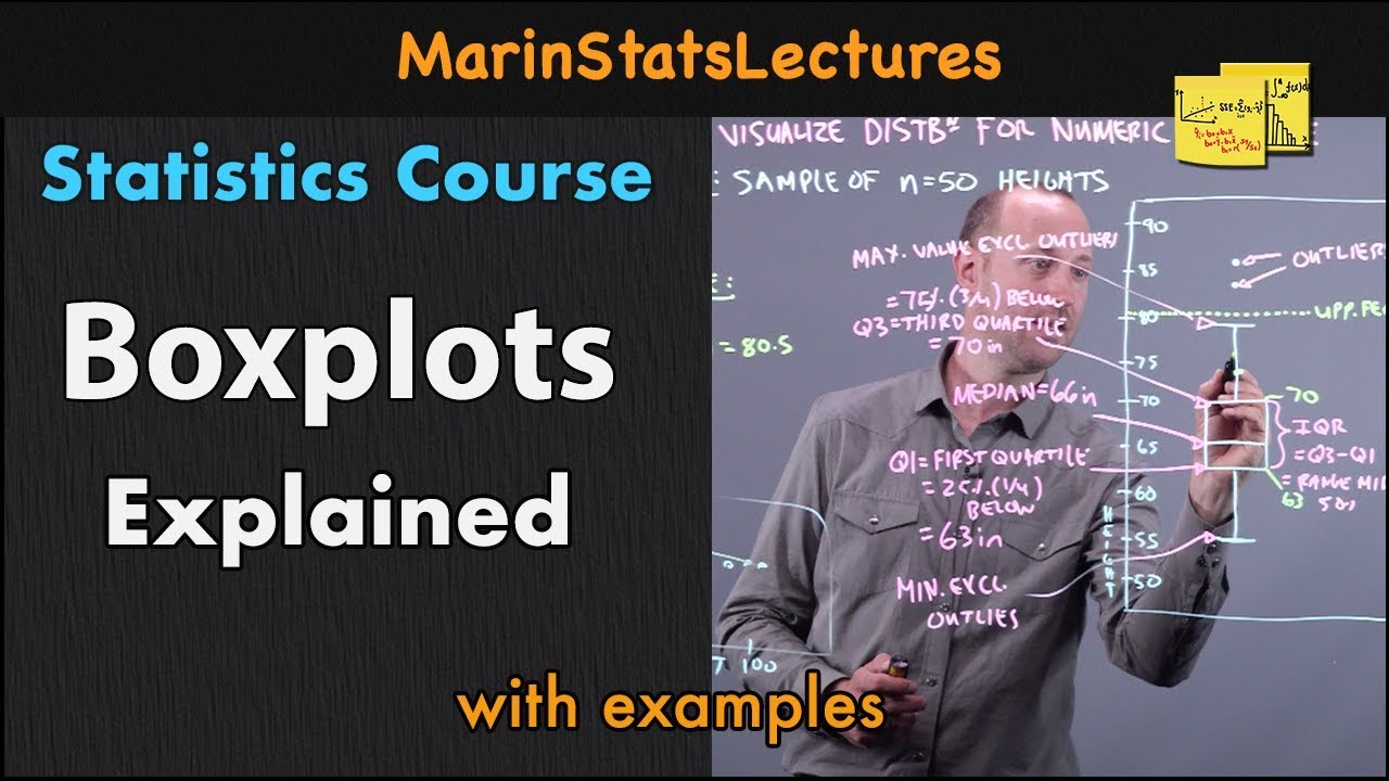 Boxplots in Statistics | Statistics Tutorial | MarinStatsLectures - YouTube
