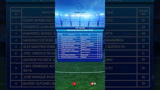 UPDATE TOP SCORE PEKAN 26 #brisuperleague #ligaindonesia #beritabola