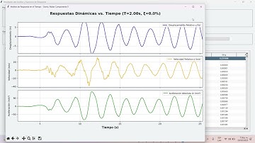 Espectro de Respuesta con Python |  CÓDIGO  para Dinámica Estructural.