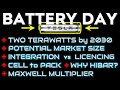 Terawatt Scaling Machine 💥 Tesla Battery Day - Video #4