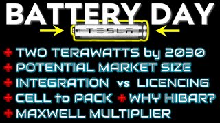 Terawatt Scaling Machine 💥 Tesla Battery Day