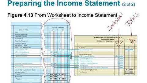ACNT 1303•Chapter 4•LO3•Jaye Simpson