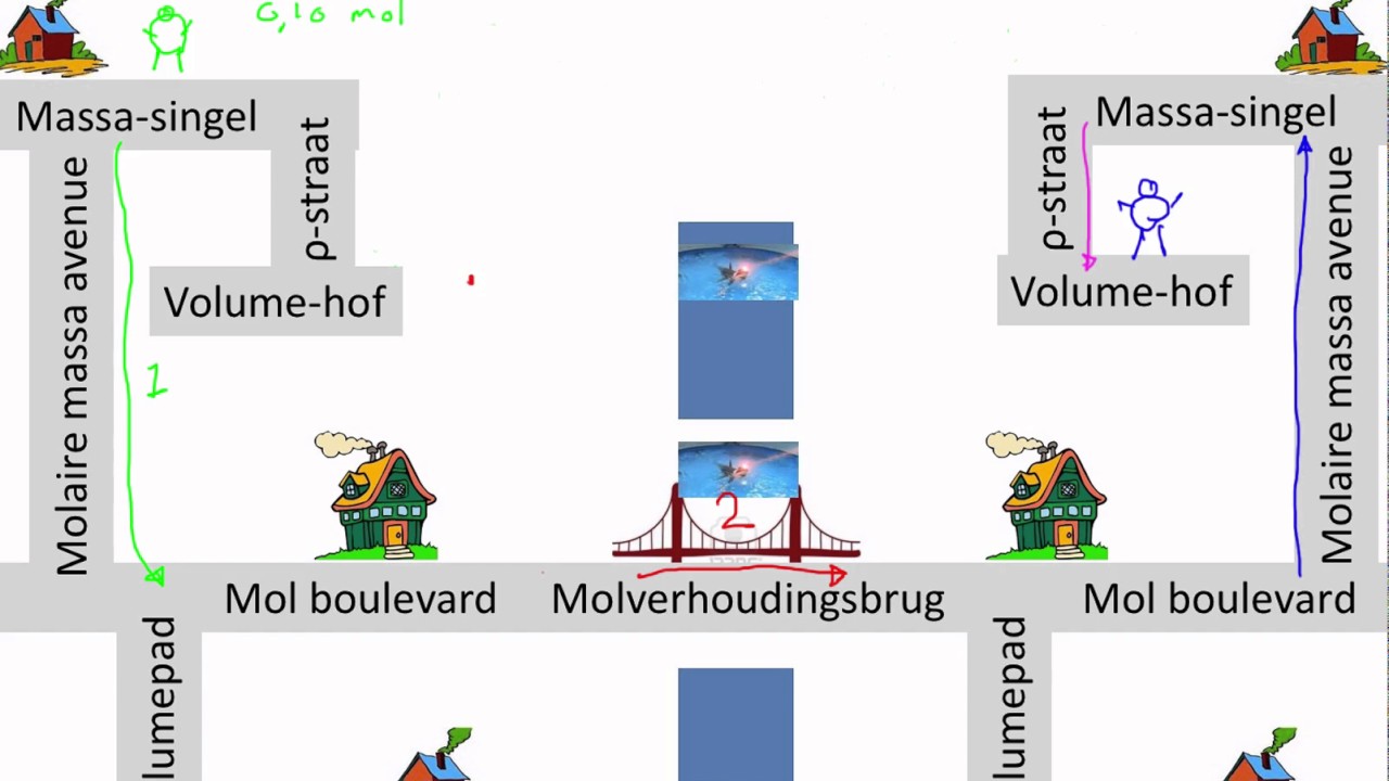 Molepad Molberekeningen - YouTube